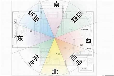 坐東南朝西北生肖|怎麼看十二生肖的房子朝向與風水